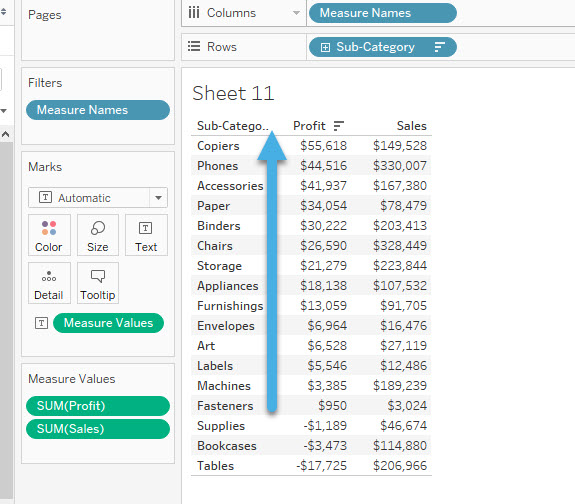 groups vs sets in tableau