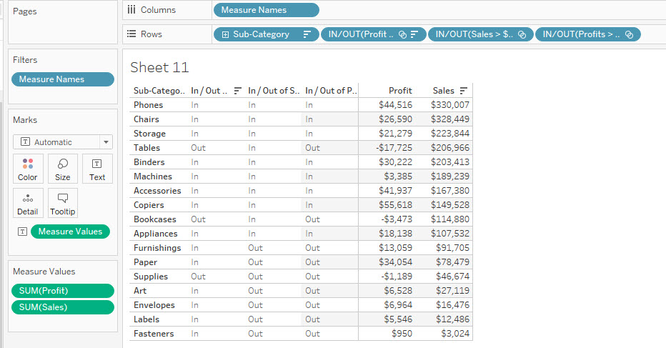 tableau groups