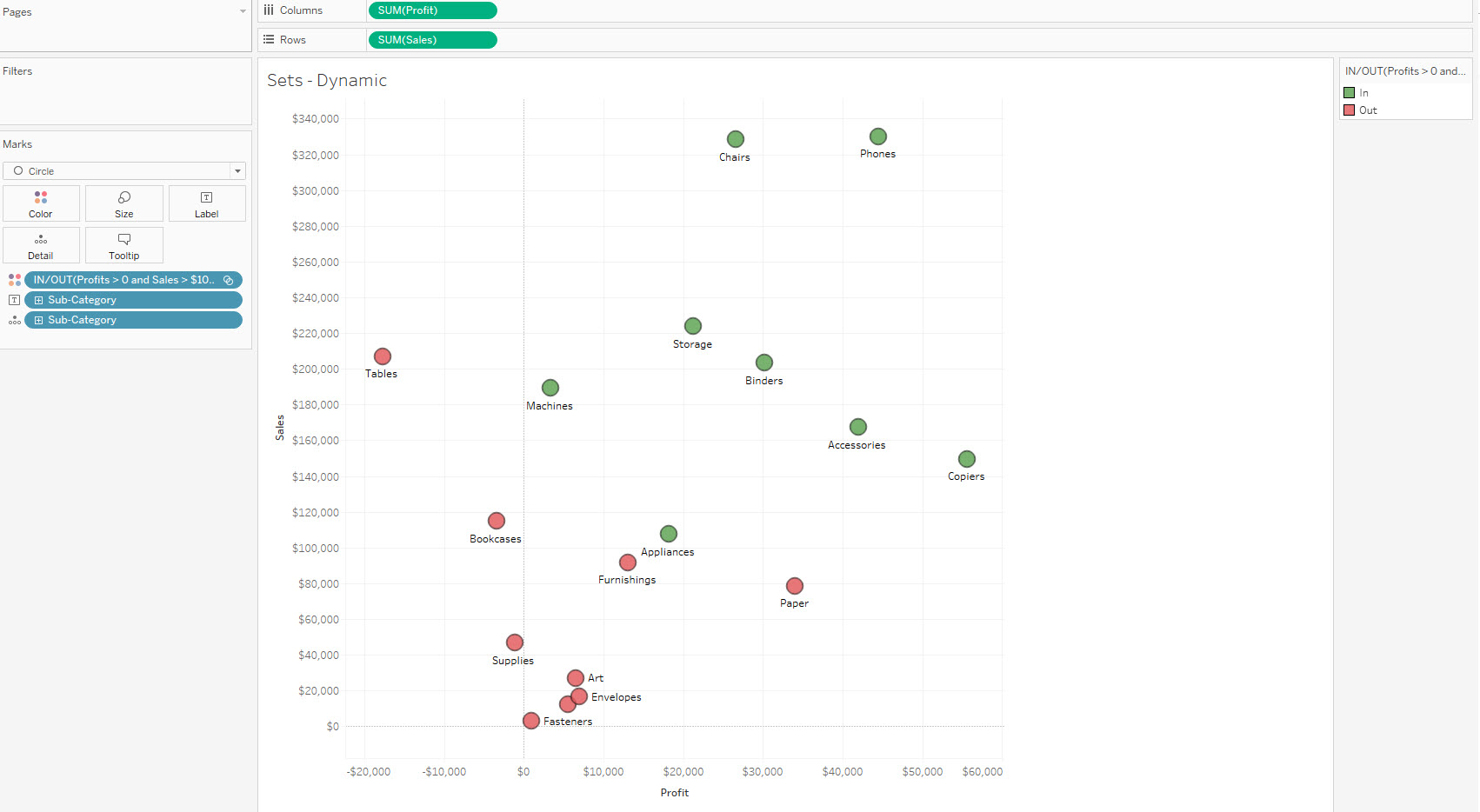 tableau group vs sets