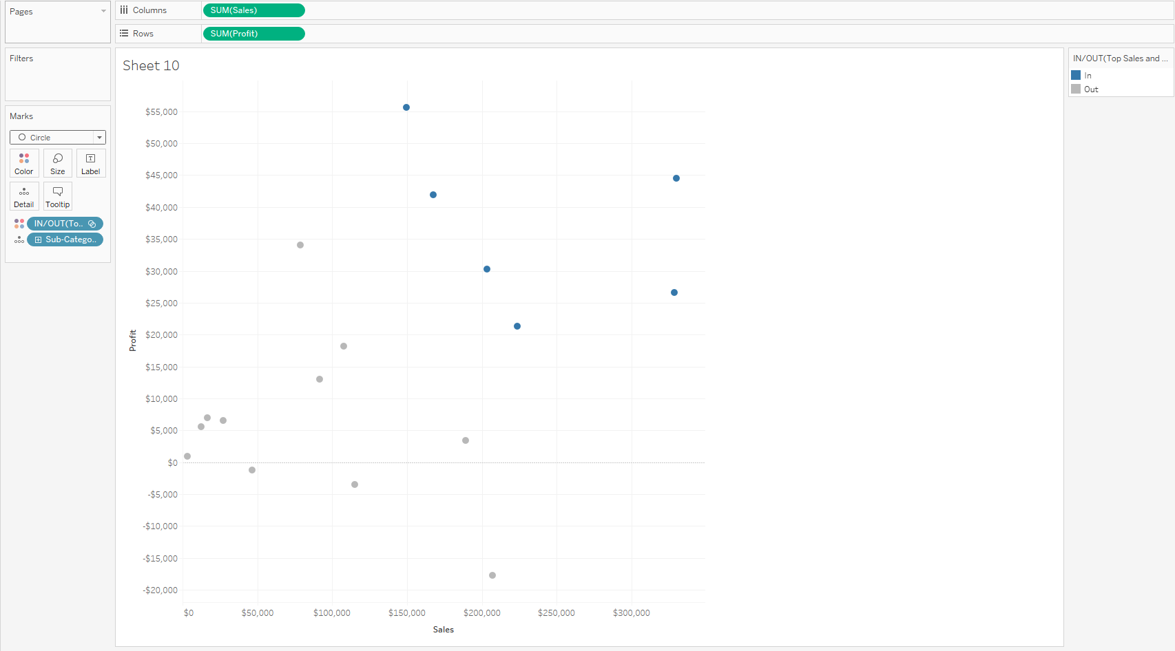 how to use sets in tableau