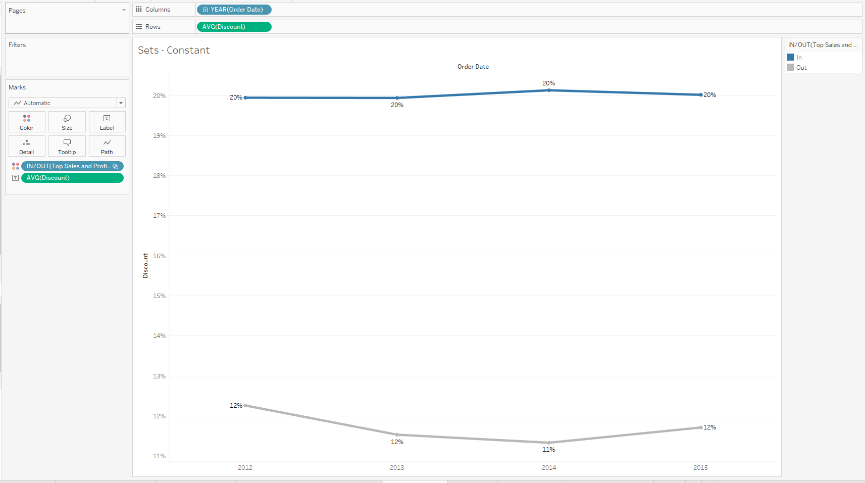 set ad hoc analysis