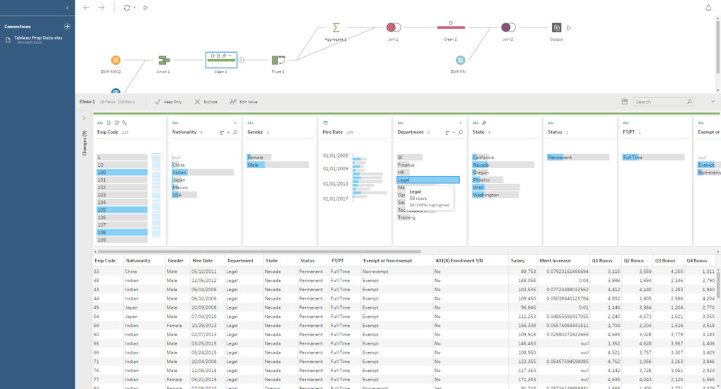 Tableau prep demo