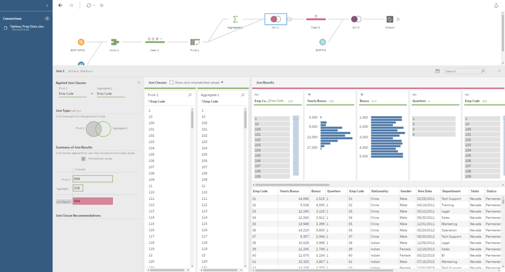 Tableau prep training