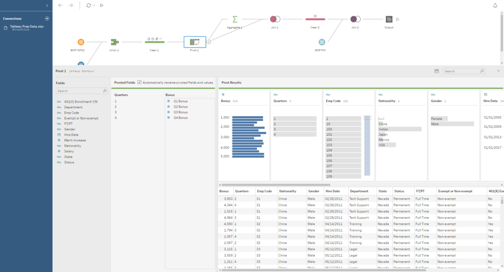 Tableau prep tutorial