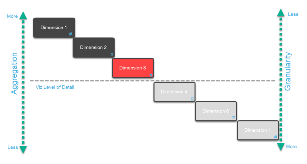 Tableau exclude lod