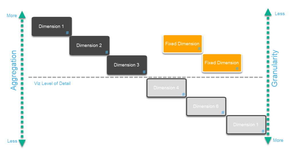 Tableau fixed chart