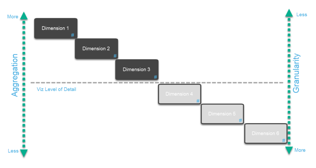 Tableau granularity