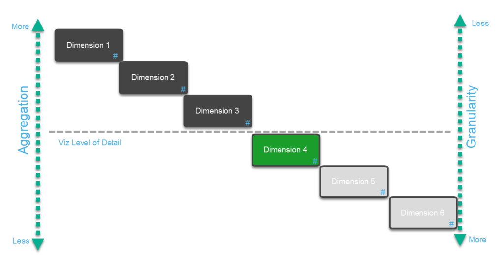 Tableau include chart